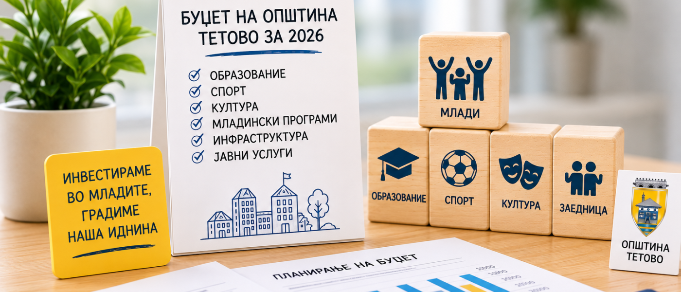 How does the Municipality of Tetovo finance youth programs - mk